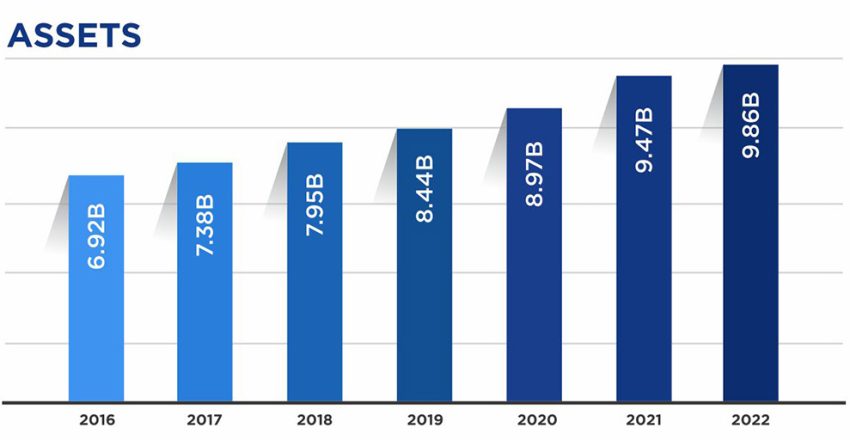 2023Assets