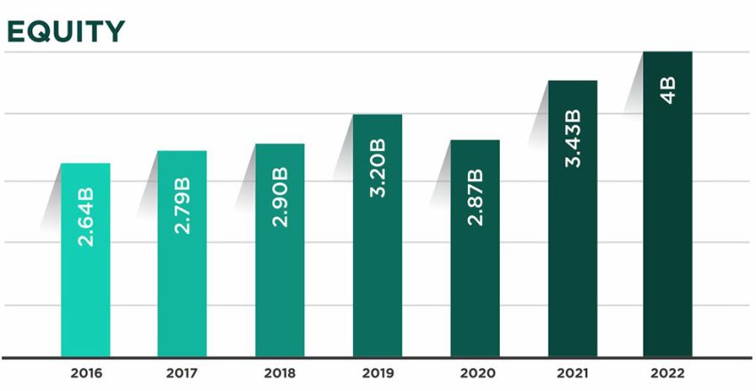 2023Equity