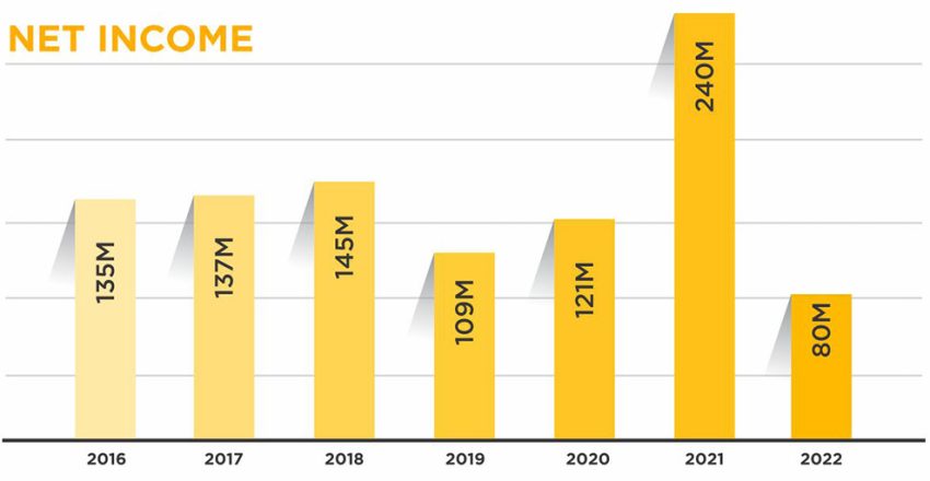 2023NetIncome