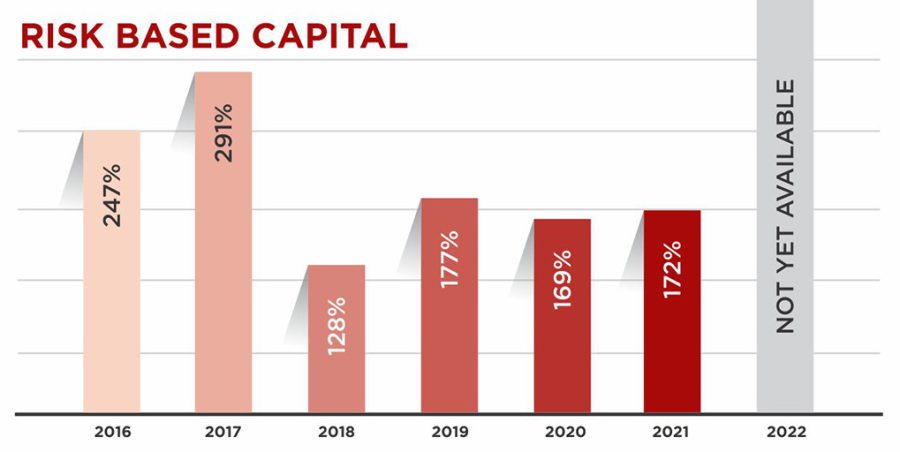 2023RiskBasedCapital